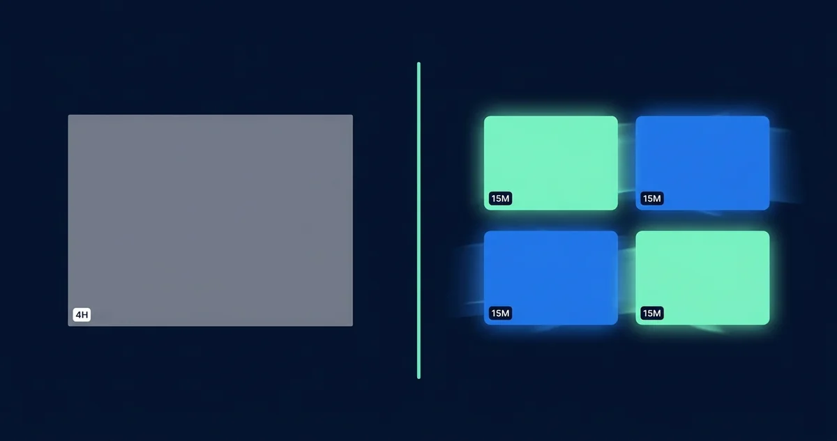 One four-hour deep work block versus four parallel fifteen-minute multi-delegation blocks